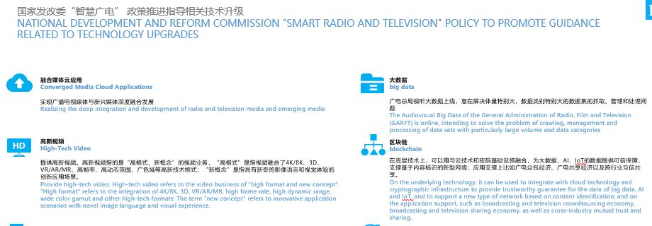 PowerPoint 上下对照展示